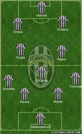 Juventus Formation 2023