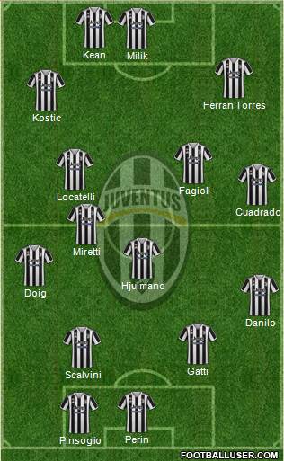 Juventus Formation 2023