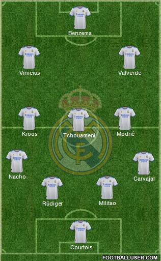 Real Madrid C.F. Formation 2023