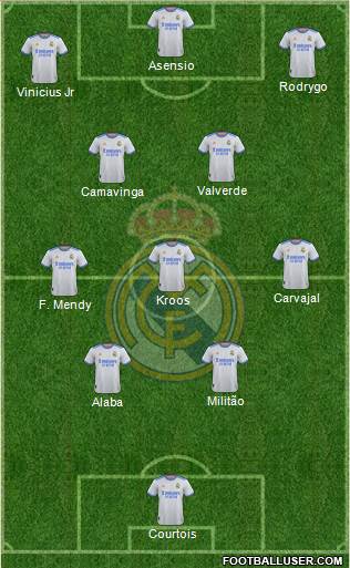 Real Madrid C.F. Formation 2023