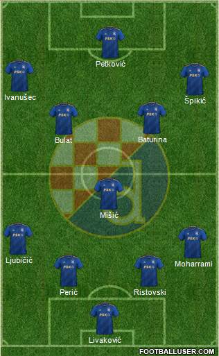 NK Dinamo Formation 2023