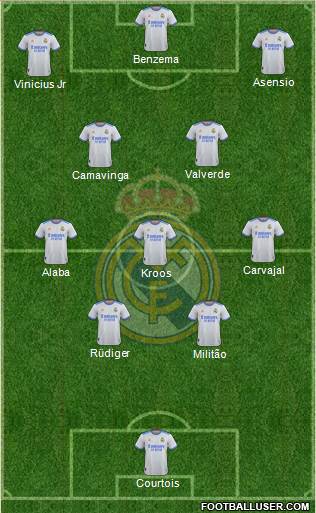 Real Madrid C.F. Formation 2023