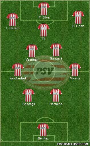 PSV Formation 2023