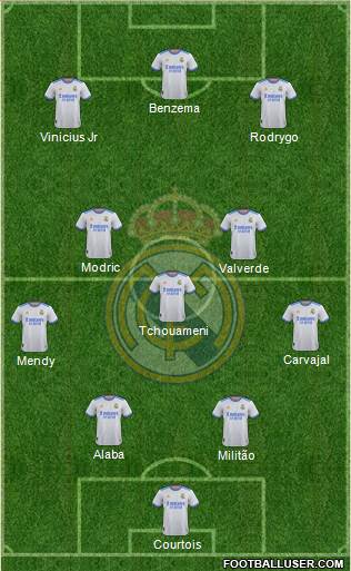 Real Madrid C.F. Formation 2023