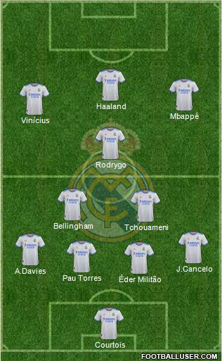 Real Madrid C.F. Formation 2023