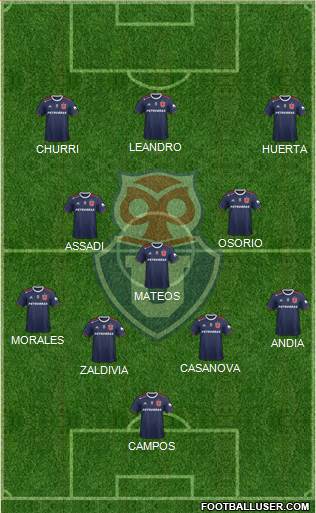 CF Universidad de Chile Formation 2023