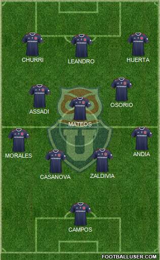 CF Universidad de Chile Formation 2023