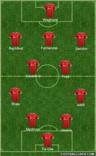 Manchester United Formation 2023