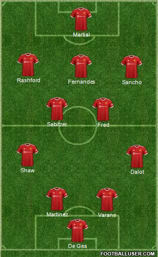 Manchester United Formation 2023