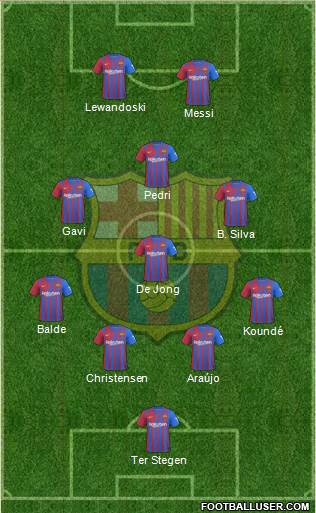 F.C. Barcelona Formation 2023