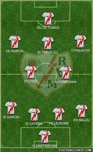 Rayo Vallecano de Madrid S.A.D. 4-2-3-1 football formation