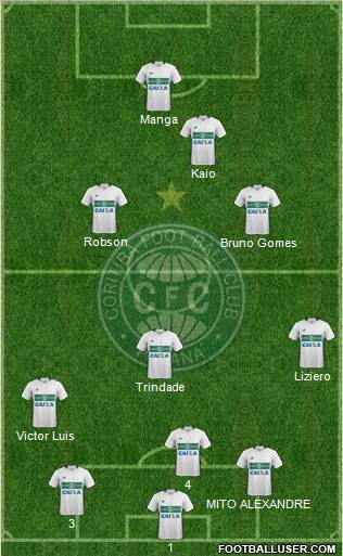 Coritiba FC Formation 2023