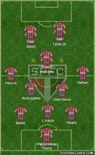 São Paulo FC Formation 2023