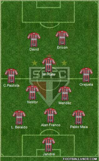 São Paulo FC Formation 2023