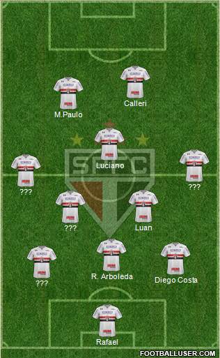 São Paulo FC Formation 2023