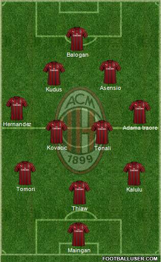 A.C. Milan Formation 2023