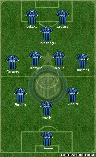F.C. Internazionale Formation 2023