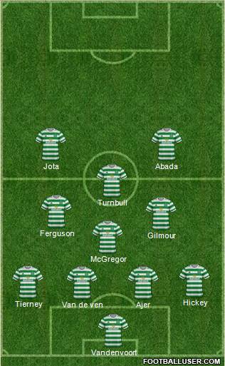 Celtic 4-3-3 football formation