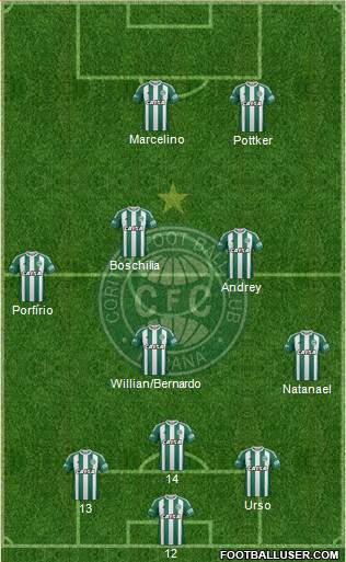 Coritiba FC Formation 2023