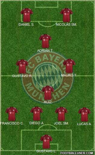 FC Bayern München 4-3-3 football formation