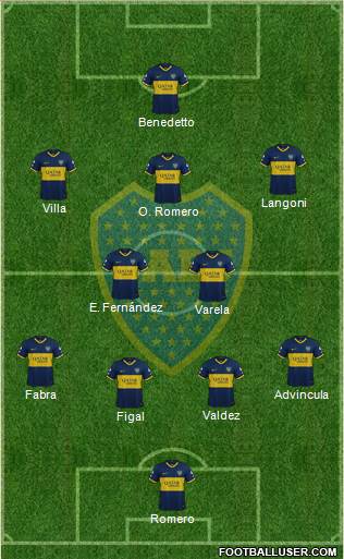 Boca Juniors 4-2-3-1 football formation