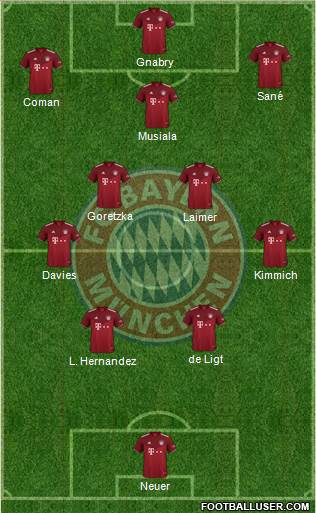 FC Bayern München 4-5-1 football formation