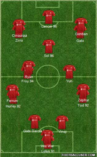 Liverpool football formation