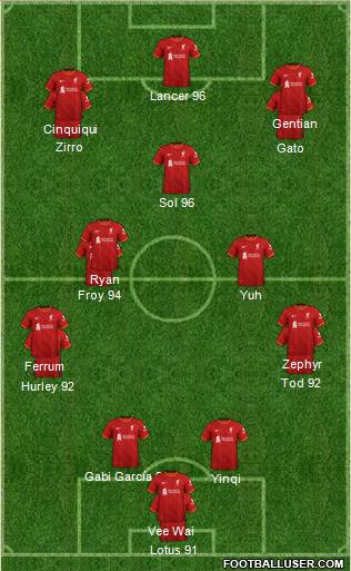 Liverpool 4-2-3-1 football formation