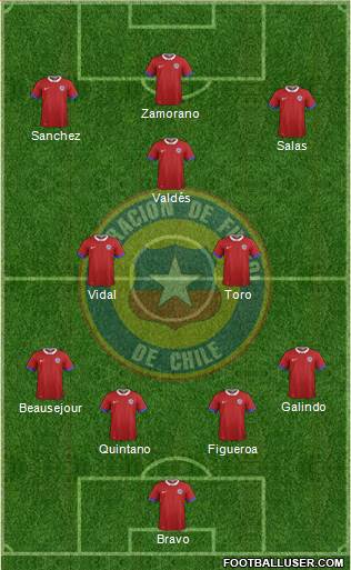 Chile football formation