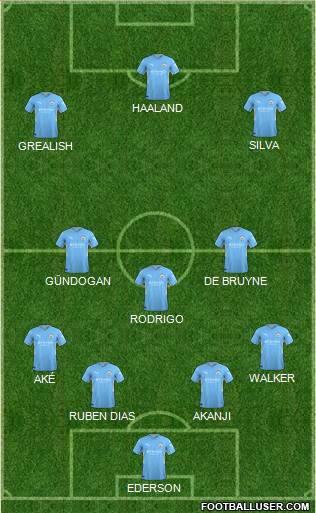 Manchester City Formation 2023