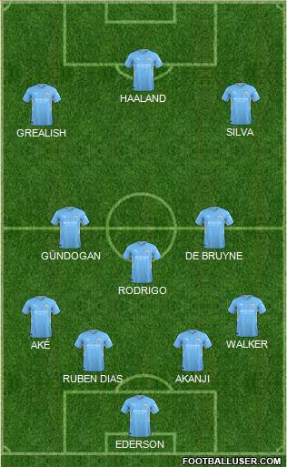 Manchester City 4-3-3 football formation