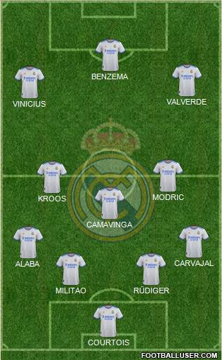 Real Madrid C.F. Formation 2023