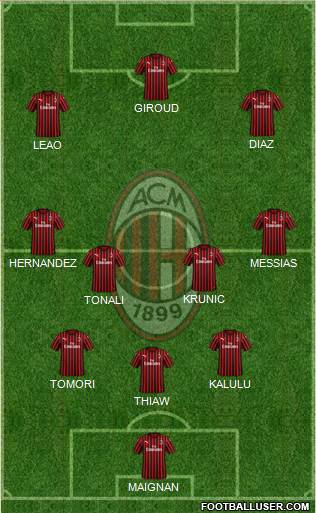 A.C. Milan Formation 2023