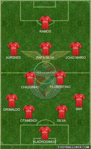 Sport Lisboa e Benfica - SAD Formation 2023