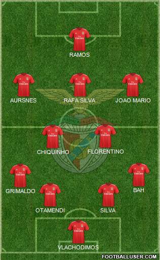 Sport Lisboa e Benfica - SAD 4-2-3-1 football formation