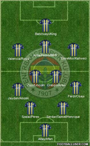 Fenerbahçe SK 4-2-3-1 football formation