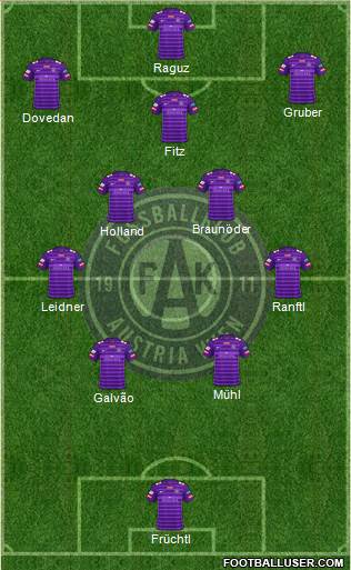FK Austria Wien Formation 2023