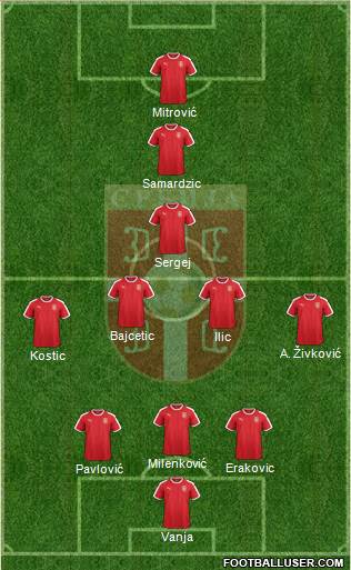 Serbia Formation 2023