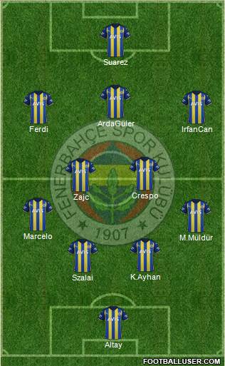 Fenerbahçe SK 4-2-3-1 football formation