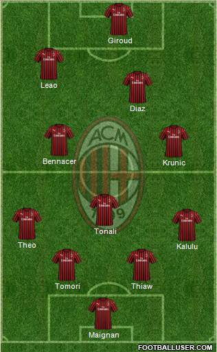 A.C. Milan 4-3-3 football formation