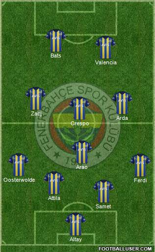 Fenerbahçe SK 4-1-3-2 football formation