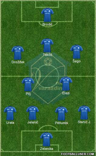 NK Varteks Formation 2023