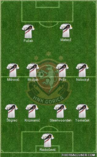 HNK Gorica Formation 2023