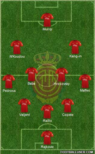 R.C.D. Mallorca S.A.D. Formation 2023