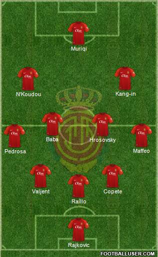 R.C.D. Mallorca S.A.D. football formation