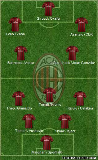 A.C. Milan 4-3-3 football formation