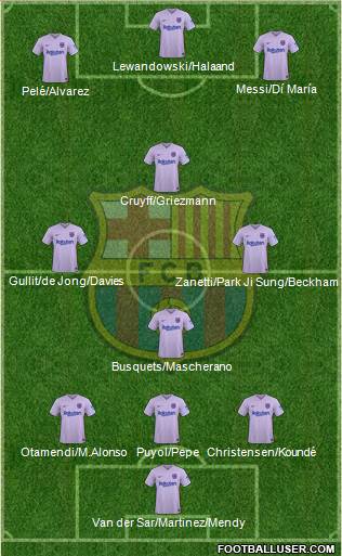 F.C. Barcelona Formation 2023