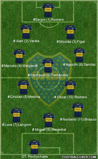 Boca Juniors 4-2-4 football formation