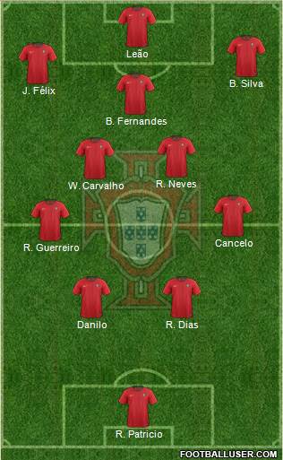 Portugal football formation