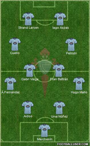 R.C. Celta S.A.D. Formation 2023